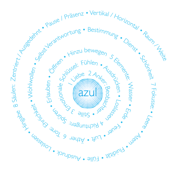 Azul Spiral mit Text